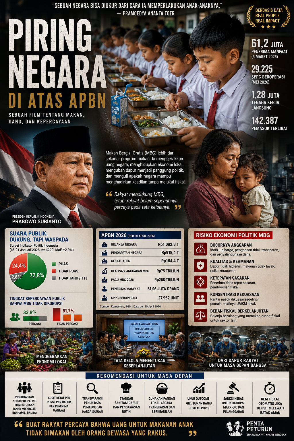 Piring Negara di Atas APBN: Membaca MBG dari Ekonomi Politik Indonesia